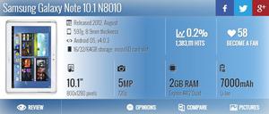 Samsung Galaxy Note 10.1 N8010 Usada Como Nueva!! -