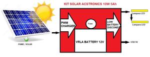Panel Solar Kit Completo Con Luces Led Y Batería Interna