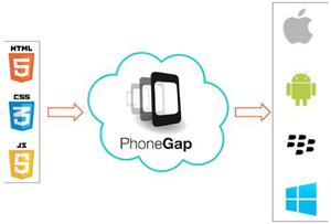 Curso Aplicaciones PhoneGap 2 Aprende a desarrollar