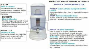 Filtro Purificador 14litros Mineralizado