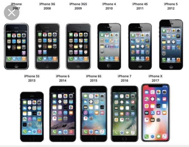 iPhone 4s y iPhone 5