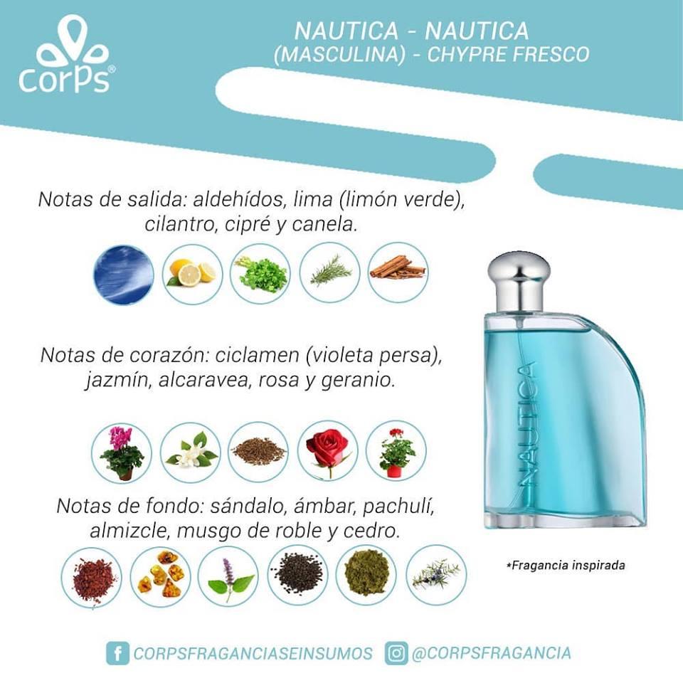 VENTA DE PERFUMERÍA FINA