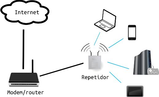 TOTOLINK REPETIDOR