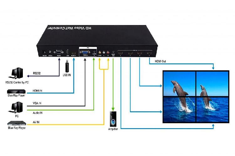 2x2 Full Hd Video Wall Controller Rotate Support