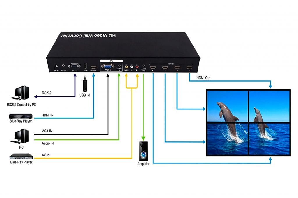 2x2 Full Hd Video Wall Controller Rotate Support ()