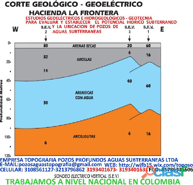 CORTES GEOLOGICOS Formaciones Geológicas