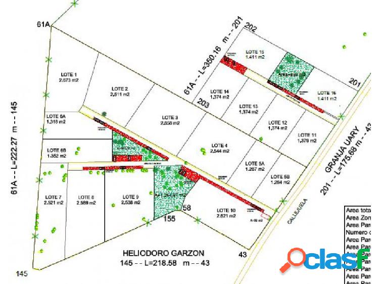 Lotes en Condominio Campestres