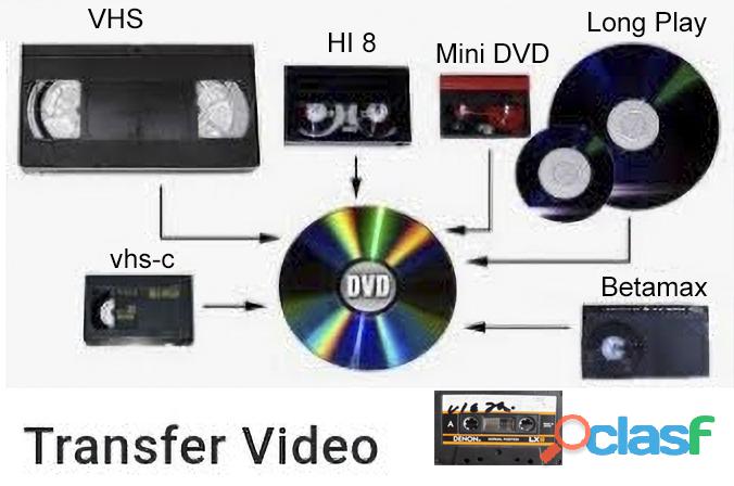 Transferencia de videos a USB o DVD