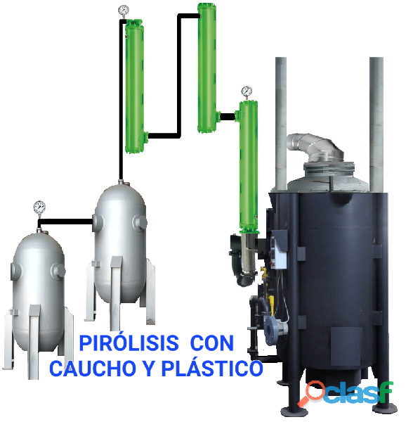 PRODUCCION DE GASOLINA ACPM CON CAUCHO Y PLASTICO